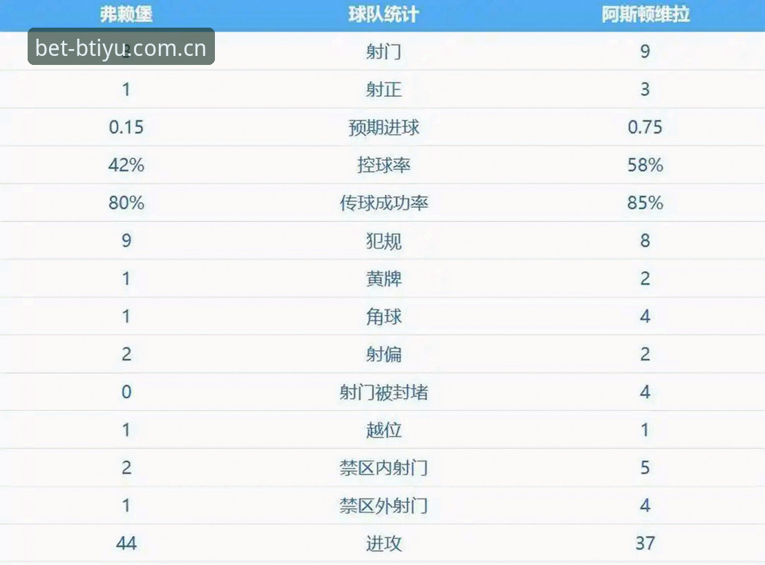 欧联杯夺冠实战指南：从维拉3-0大胜看足球赛事分析必备知识